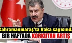 Kahramanmaraş'ta vaka sayısı bir haftada 50 puan arttı