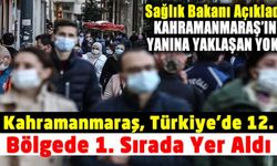 Kahramanmaraş vaka sayısı en çok olan illerin başında yer alıyor