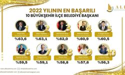 Yılın En Başarılı İlçe Başkanları Seçildi: Mehmet Gürbüz 4. Sırada!