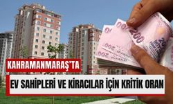 Kahramanmaraş’ta Mayıs Ayı Kiralarına Enflasyon Ayarı