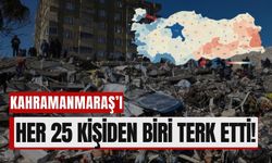 Deprem Yaraları Sarılamadı: Kahramanmaraş’ta Göç 6 Kat Arttı!