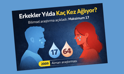 Erkekler Yılda Kaç Kez Ağlar? Alman Araştırması Şaşırttı