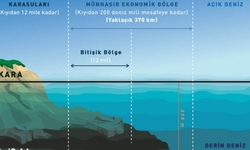Kıta sahanlığı nedir kaç metredir? Denizlerde kaç metre derinliğe kadar olan alanı kapsar?