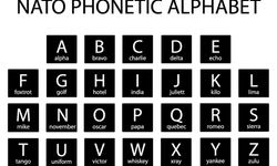 NATO fonetik alfabesi hangi kelimeyle başlar?