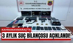 Kahramanmaraş’ta Büyük Temizlik: Suç Örgütlerine Darbe