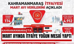 Kahramanmaraş’ta İtfaiye Alarmda: 445 Olay