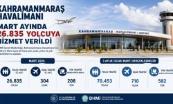 Kahramanmaraş Havalimanında Mart Ayında 26 Bin Yolcu!