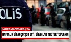 35 Bin Kişi Sorgulandı: Kahramanmaraş’ta Büyük Temizlik