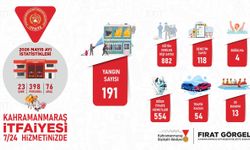 Kahramanmaraş İtfaiyesi Bir Ayda 816 Olaya Koştu