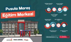 Kahramanmaraş’ta 1000 Öğrenciye Müjde: LGS ve YKS Hazırlığı Tamamen Ücretsiz