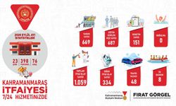 Kahramanmaraş'ta itfaiye alarmda: Eylül ayında 1059 müdahale