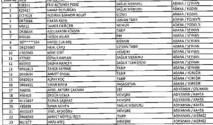 Sağlık Bakanlığı'nda 2774 personel memuriyetten atıldı - 29-30 Ekim tam liste