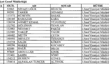 Resmi Gazete'de yeni KHK yayınlandı! İşte ihraç edilen polis ve askerlerin tam listesi