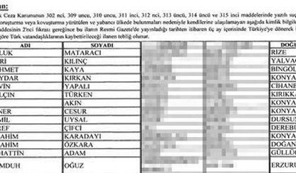 Fethullah Gülen dahil 130 kişi için vatandaşlıktan çıkarma ilanı