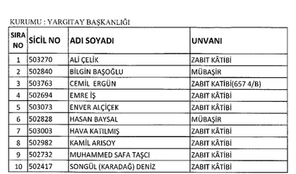 686 Sayılı KHK ile görevden uzaklaştırılan memurların tam listesi 7 Şubat 2017 Salı