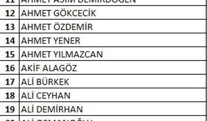 Ak Parti Kahramanmaraş Milletvekili Aday Adayları Tam Liste