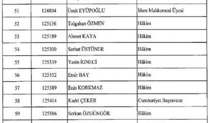 HSYK'nın ihraç ettiği 203 yargı mensubunun tam listesi