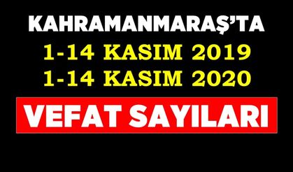 Kahramanmaraş'ta 2019-2020 Kasım Ayı Ölüm Sayısı Kıyaslaması