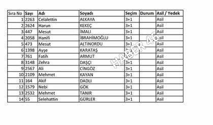 Onikişubat Belediyesi Konut Kooperatifi Kura Sonucu