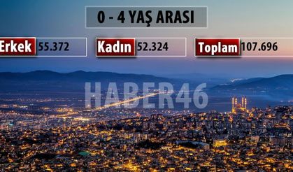 Kahramanmaraş'ın 2015 yılı nüfus istatistiği