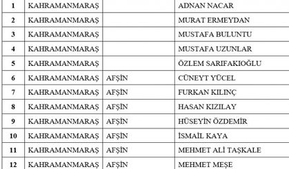 Ak Parti Kahramanmaraş Büyükşehir ve İlçeler Belediye Başkan Adayları