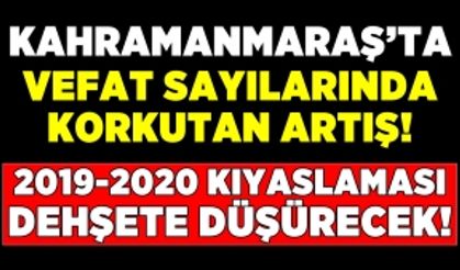 Kahramanmaraş'ta Vefat Sayıları (1-14 Kasım 2019-2020)