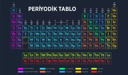 atom numaralarına göre periyodik cetveldeki ilk 20 elementin sembollerini alt alta yazan biri hangi harfi hiç kullanmaz