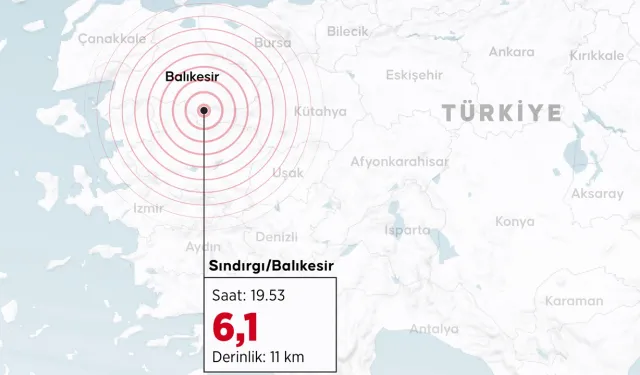 Balıkesir 6,1 ile Sallandı: Artçı Sarsıntılar Sürüyor!
