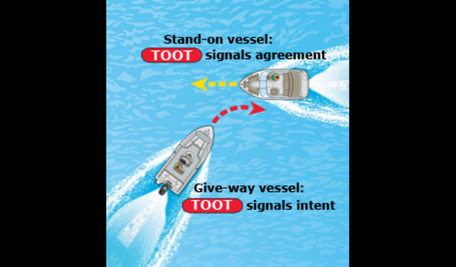 Denizde geri gidecek olan bir gemi bunu kaç düdükle ve nasıl bildirir?