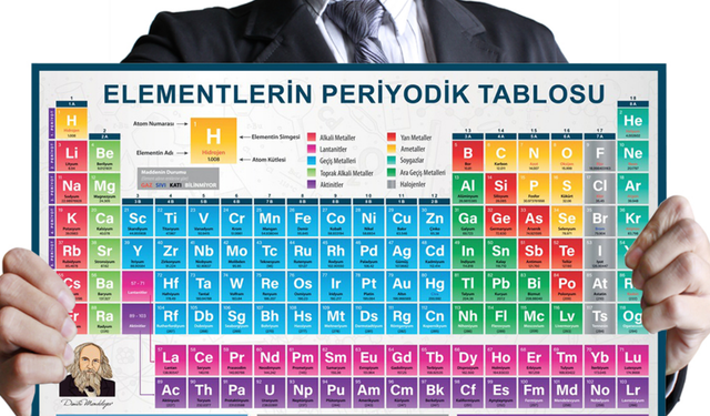 Periyodik Tablodaki Tüm Elementlerin Atom Numaraları Toplamı Kaç? Merak Edilen Kimya Sorusu Yanıtlandı