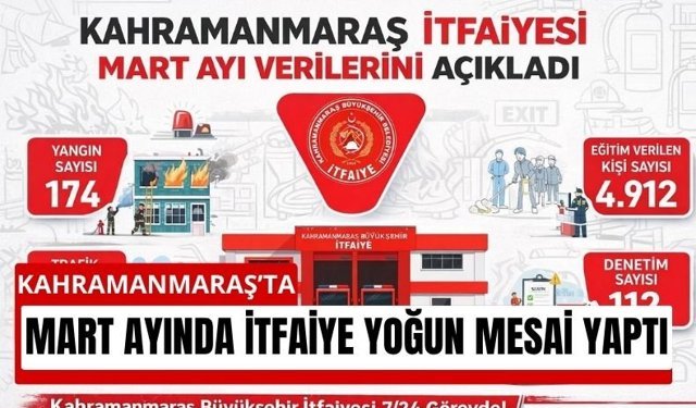 Kahramanmaraş’ta İtfaiye Alarmda: 445 Olay
