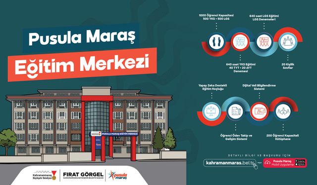 Kahramanmaraş’ta 1000 Öğrenciye Müjde: LGS ve YKS Hazırlığı Tamamen Ücretsiz