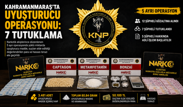 Kahramanmaraş’ta Narkotik Operasyonları: 3 Bin 481 Hap Ele Geçirildi, 7 Kişi Tutuklandı