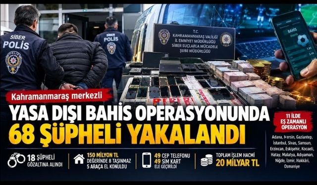 Kahramanmaraş’ta Yasa Dışı Bahis Şoku! 20 Milyar Liralık İşlem Tespit Edildi