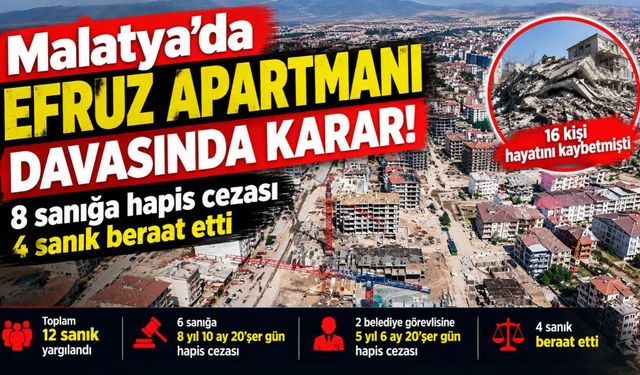Kahramanmaraş Depreminde 16 kişinin öldüğü Efruz Apartmanı Davasında Karar Çıktı
