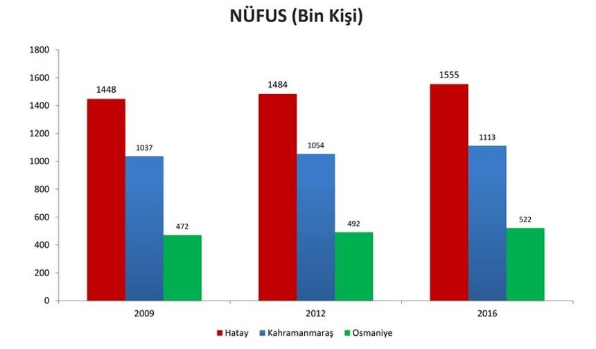 2017 Yılı Aralık Türkiye - Kahramanmaraş İl Sunumu