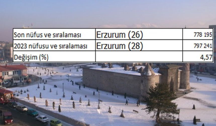 2023'de illerin ve Kahramanmaraş'ın nüfusu ne kadar olacak?