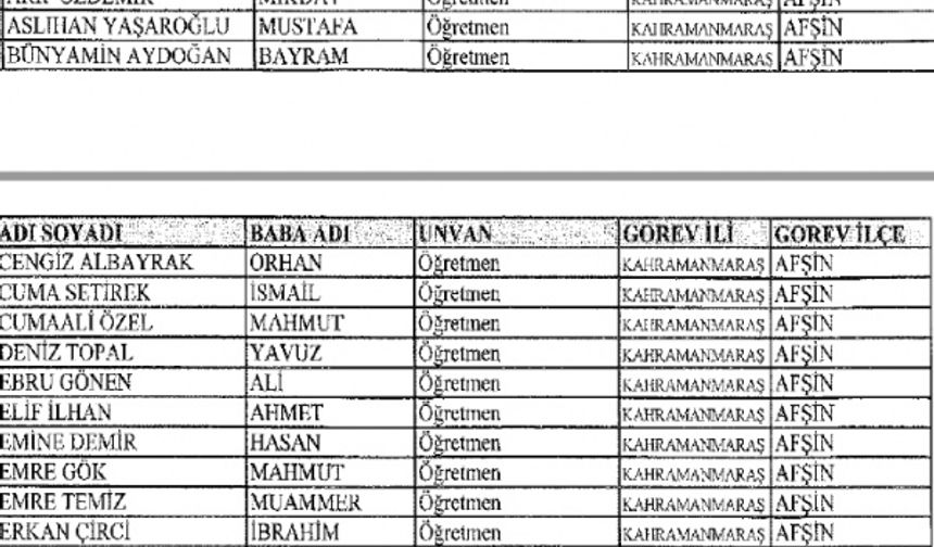 Kahramanmaraş'ta MEB Çalışanı 908 kişi kamudan ihraç edildi