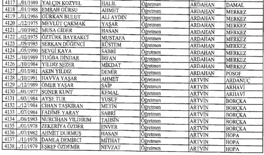 Ardahan, Artvin, Aydın'da ihraç edilen öğretmenlerin isimleri