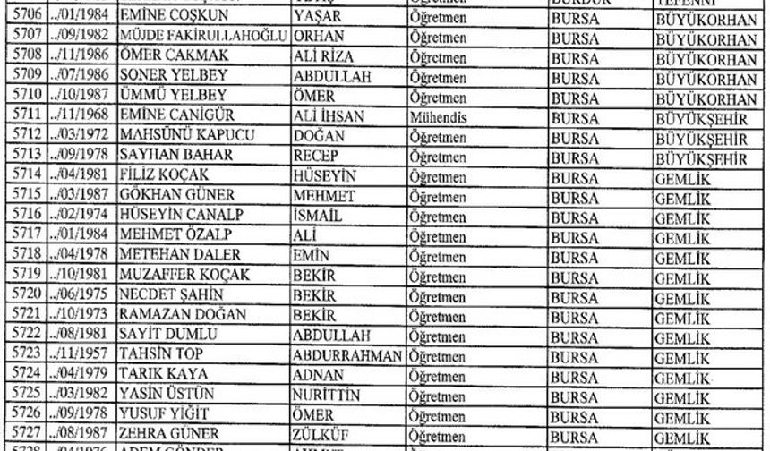 Bursa'da meslekten ihraç edilen öğretmenlerin isimleri