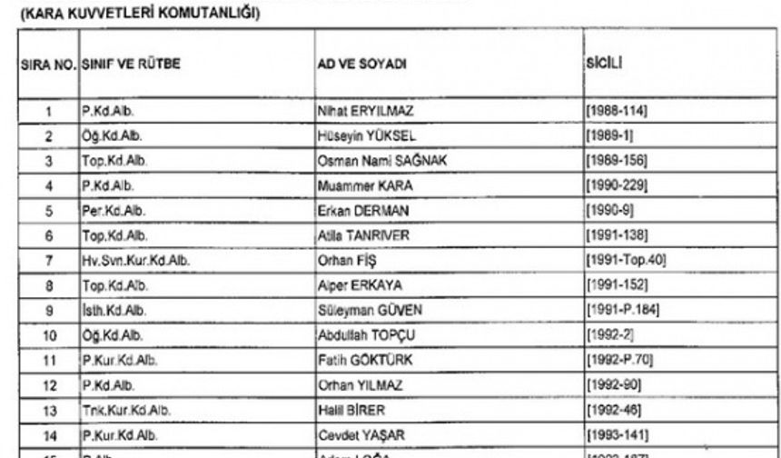 Meslekten Atılan ihraç edilen askeri personelin tam listesi - 22 Kasım Salı