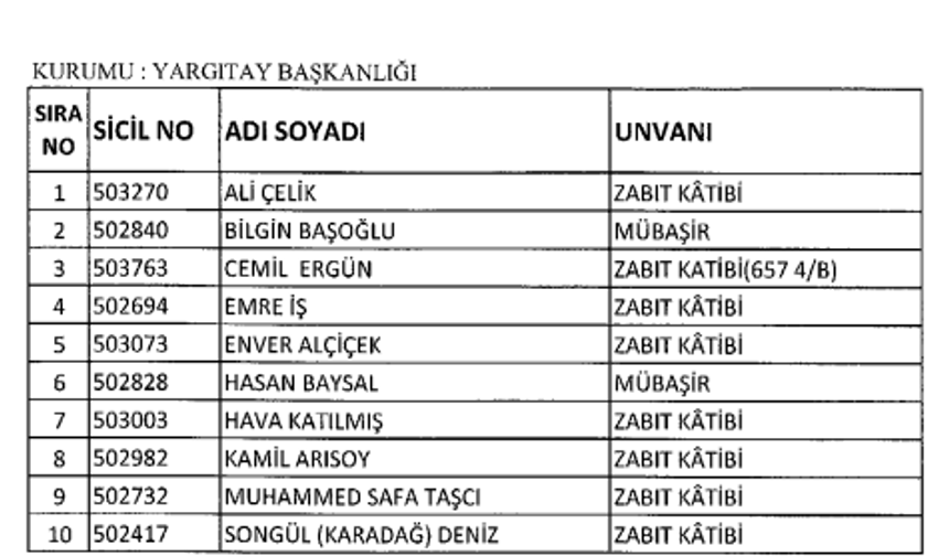 686 Sayılı KHK ile görevden uzaklaştırılan memurların tam listesi 7 Şubat 2017 Salı