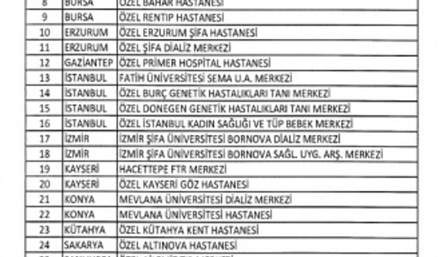 FETÖ'nün kapatılan kurumları tam liste