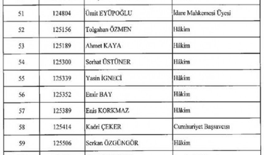 HSYK'nın ihraç ettiği 203 yargı mensubunun tam listesi