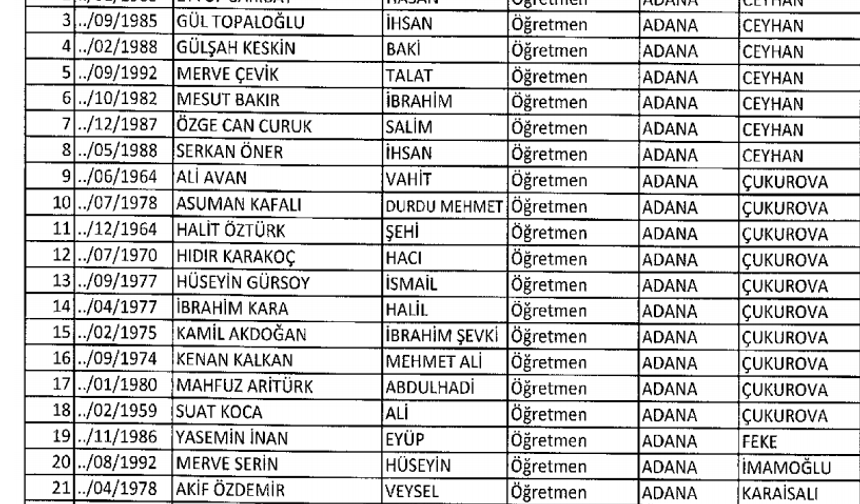 686 Sayılı KHK ile görevden uzaklaştırılan öğretmenler - 7 Şubat Salı tam liste