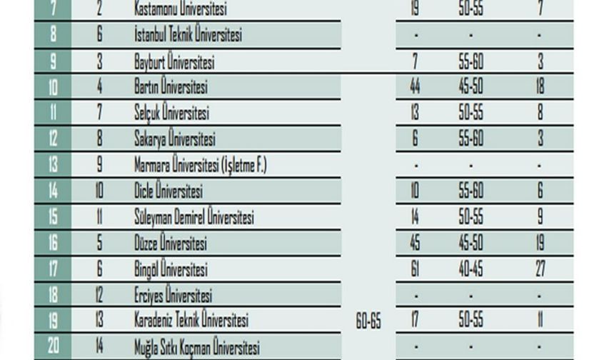 KSÜ, 2018 Akademik Teşvik Performans Sıralamasıyla En İyi Üniversiteler Arasında