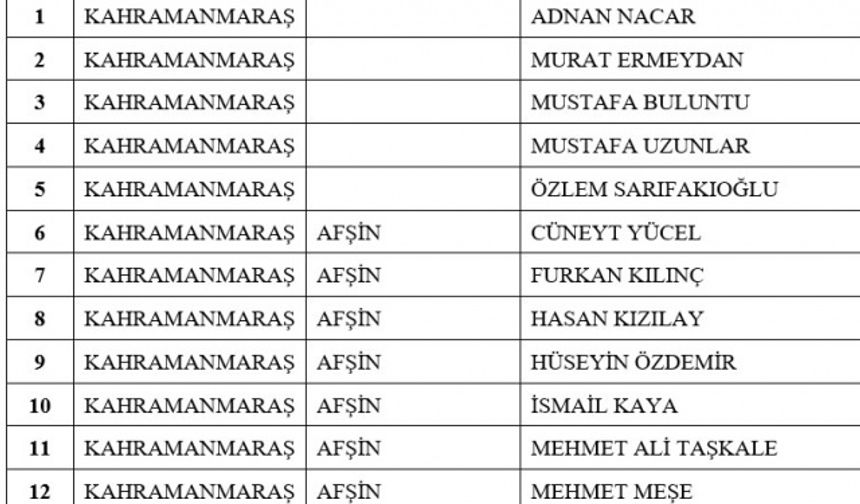 Ak Parti Kahramanmaraş Büyükşehir ve İlçeler Belediye Başkan Adayları