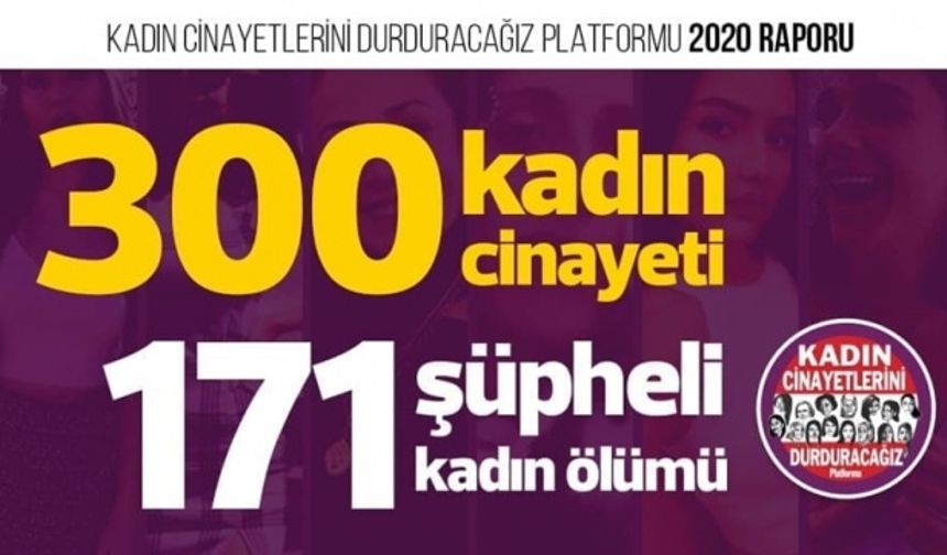 2020'de il il Kadın Cinayetleri İstatistikleri