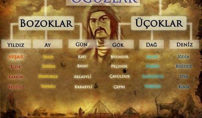 Türkler'in soy ağacı