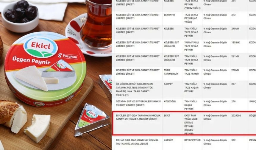 Üçgen Peynirde Şok Gerçek: Etikette Var, İçerikte Yok!